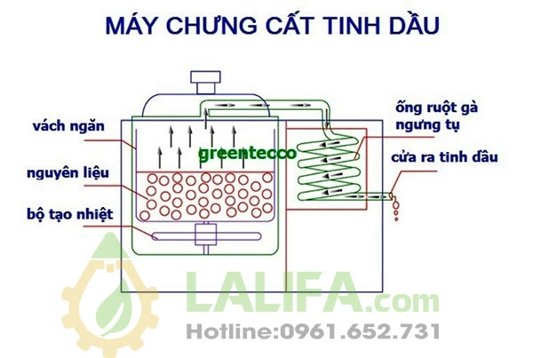 may-chung-cat-tinh-dau-5lit