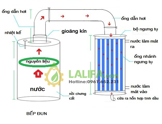 noi-chung-cat-12-lit-3