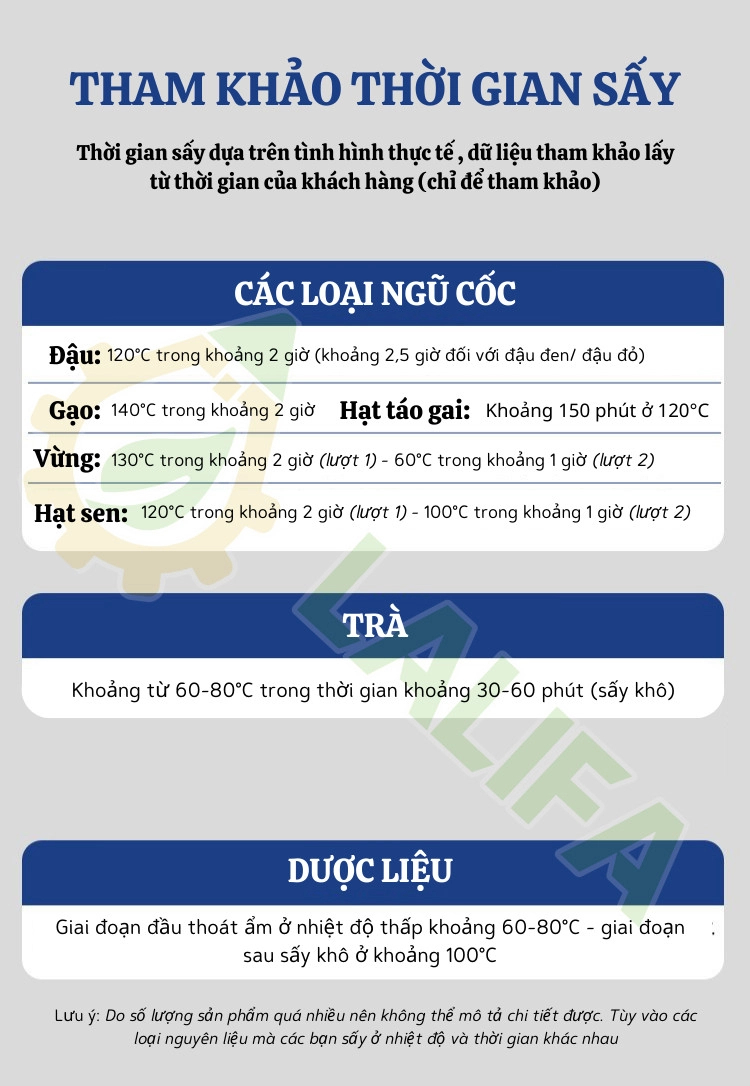 bảng tham khảo thời gian và nhiệt độ sấy các loại hạt